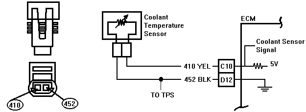 chevy 6.0 coolant temp sensor location